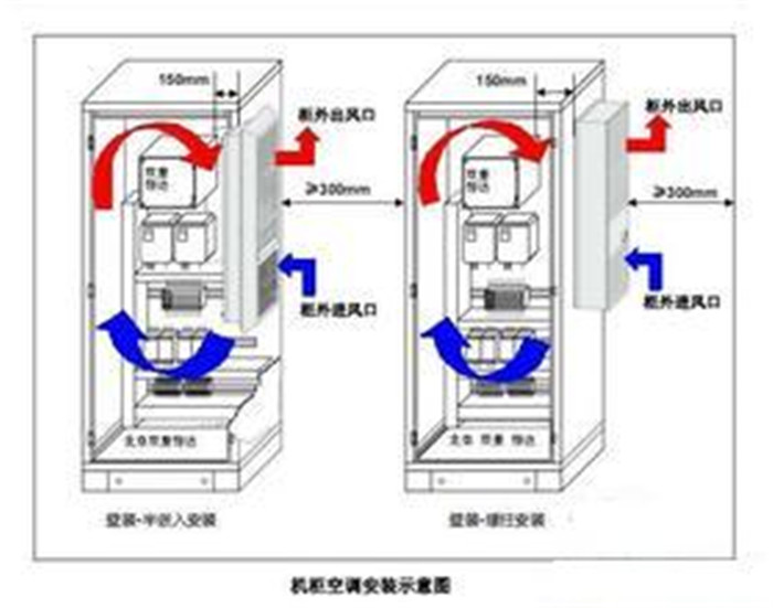 空調(diào)機(jī)柜總原理005